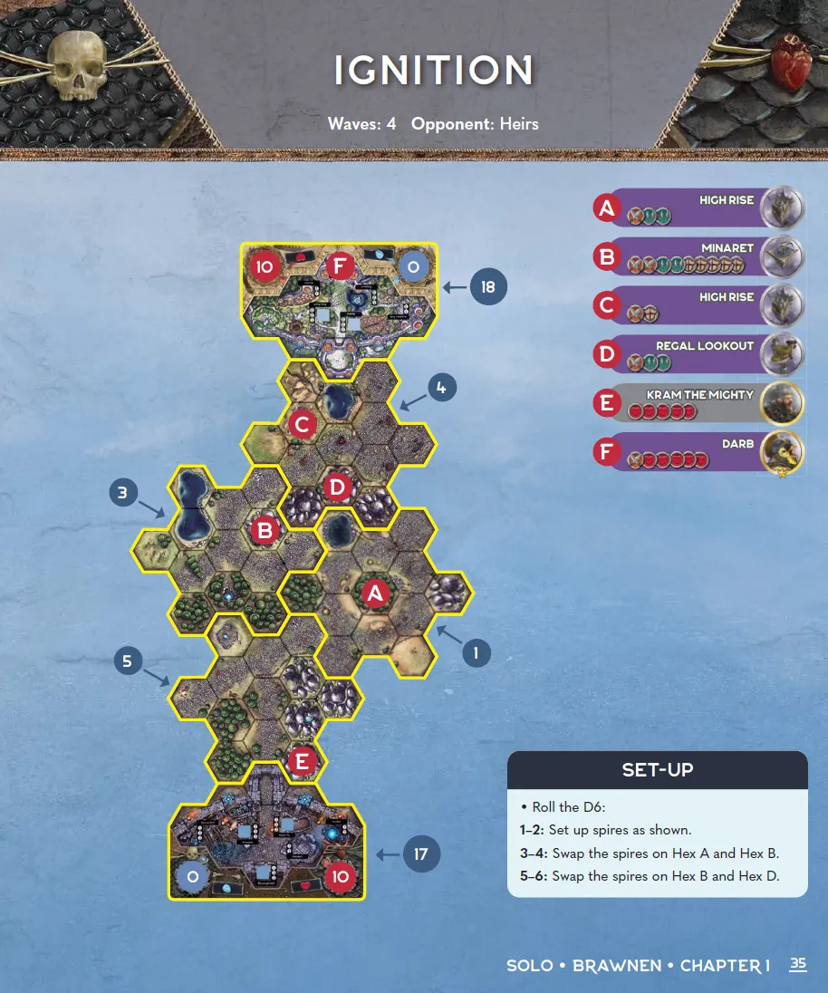 Brawnen  - Chapter 1 - Ignition