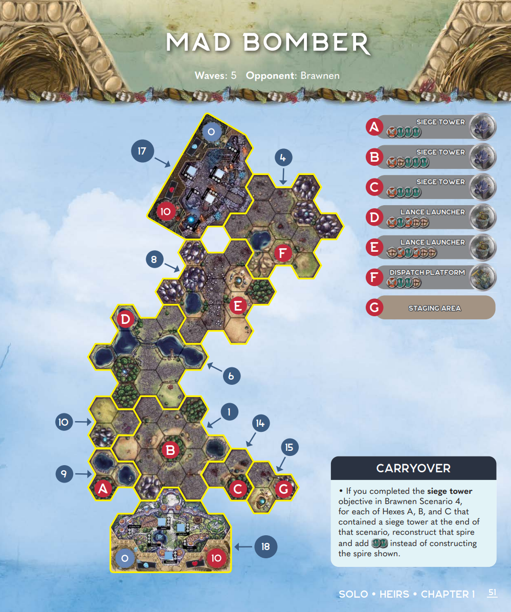 Heirs - Chapter 1 - Mad Bomber