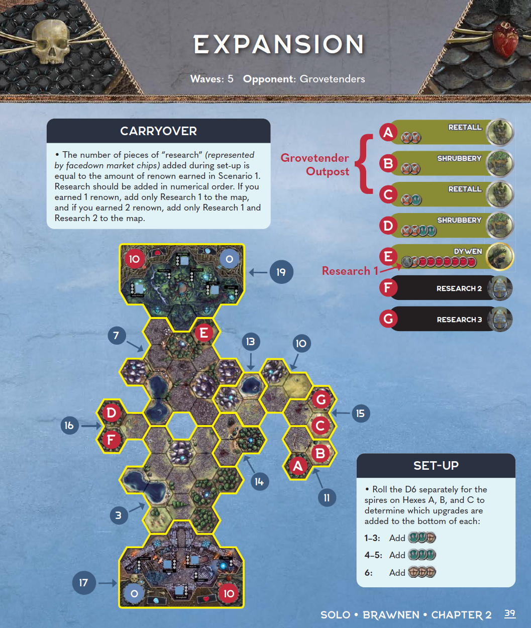 Brawnen - Chapter 2 - Expansion