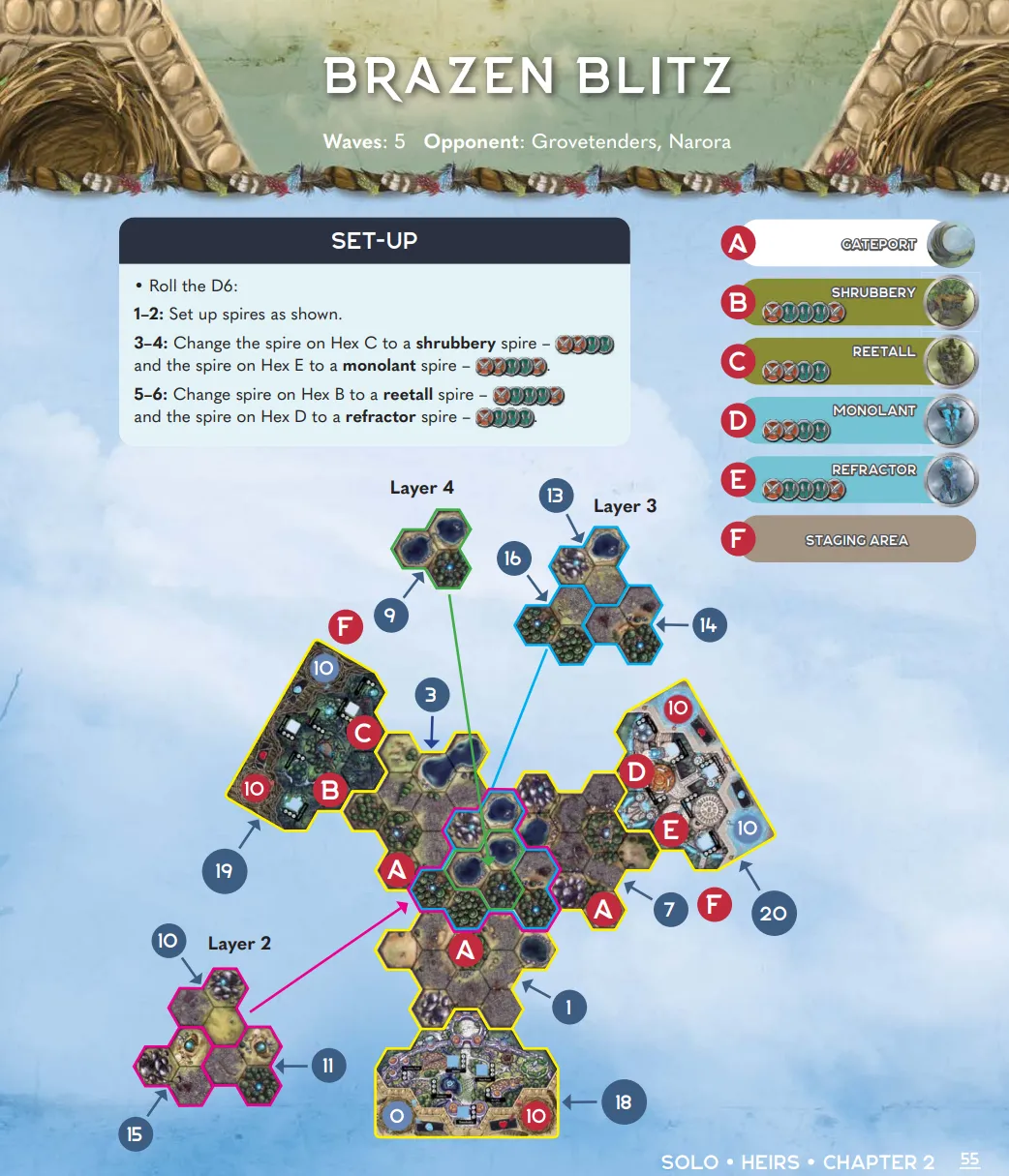 Heirs - Chapter 2 - Brazen Blitz