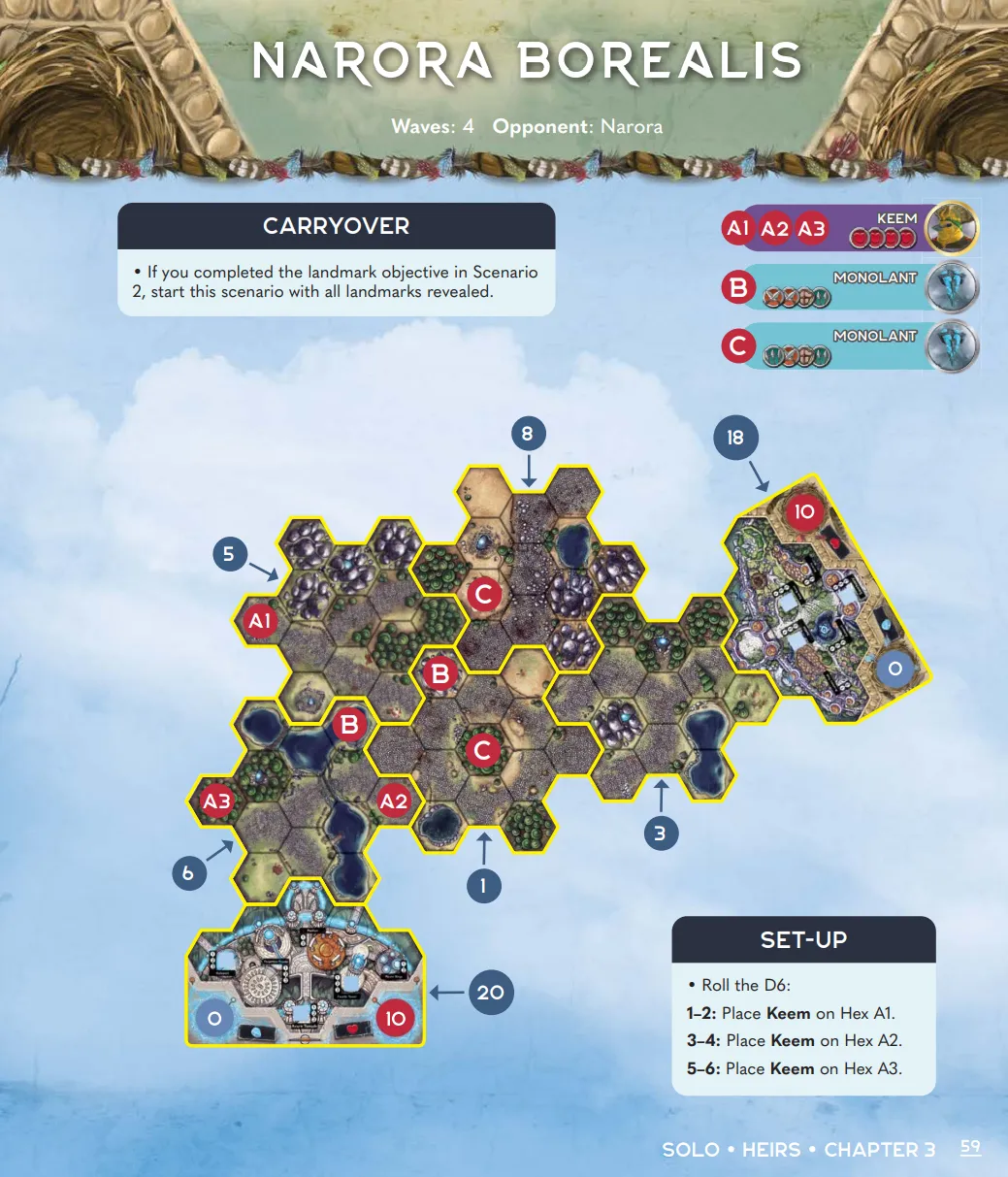 Heirs - Chapter 3 - Narora Borealis