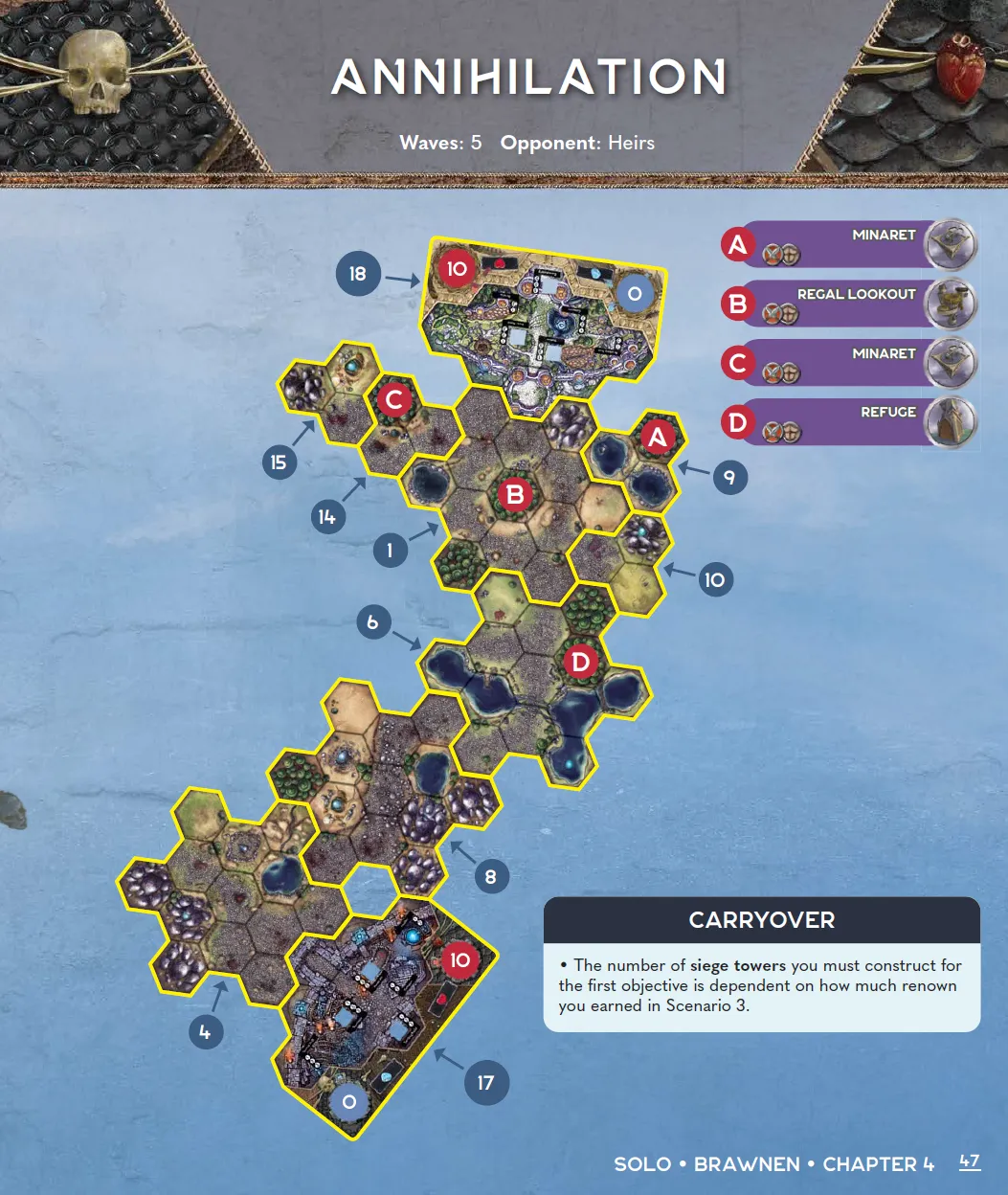 Brawnen - Chapter 4 - Annihilation