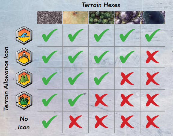 Terrain Allowance